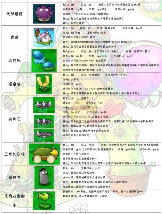 ����սPVZ�ƽ��