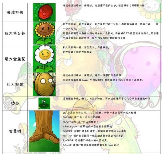 ����սPVZ�ƽ��