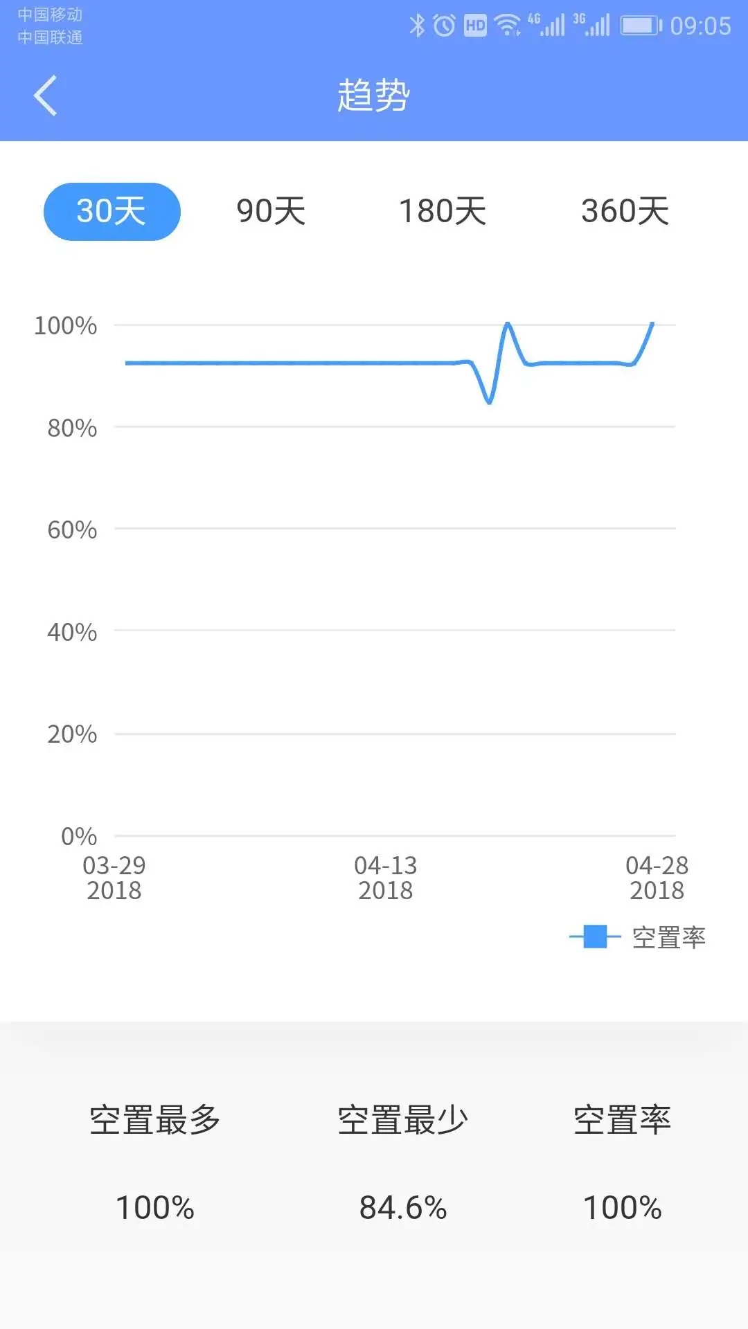 �÷��ܼ�app��ͼ3