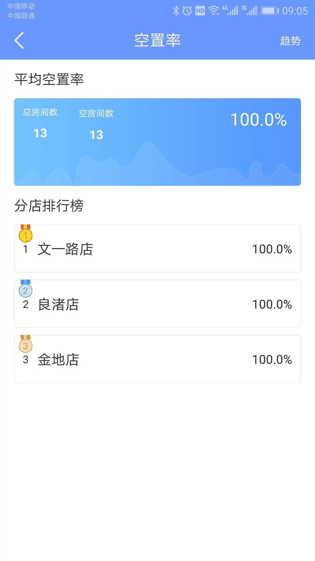 �÷��ܼ�app��ͼ2