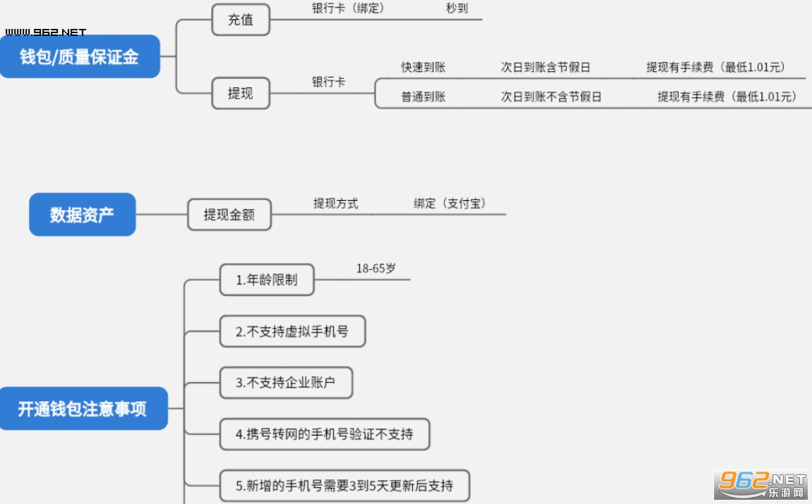 全金链数字超市app 全金链数字超市app