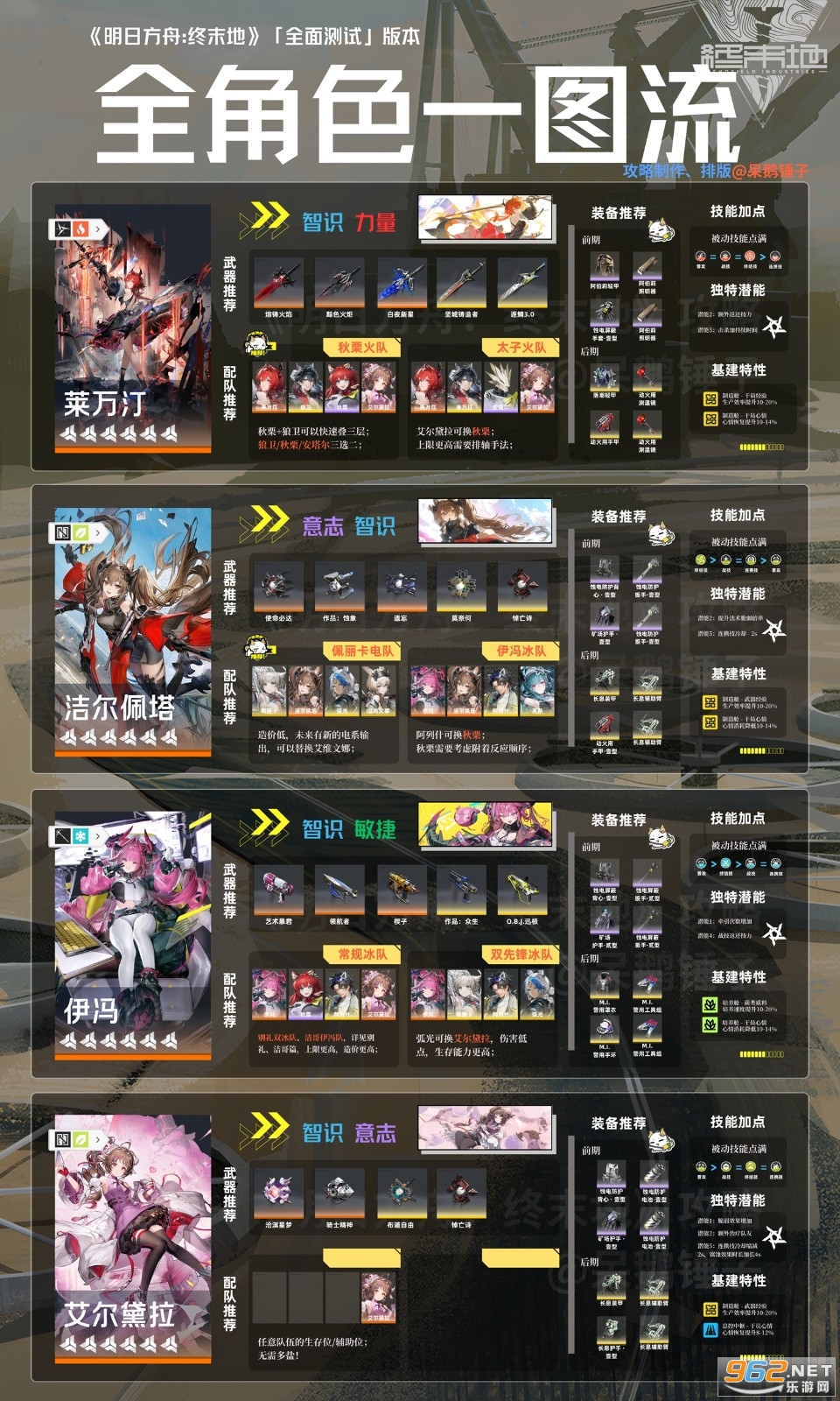 明日方舟终末地手游 明日方舟终末地手游