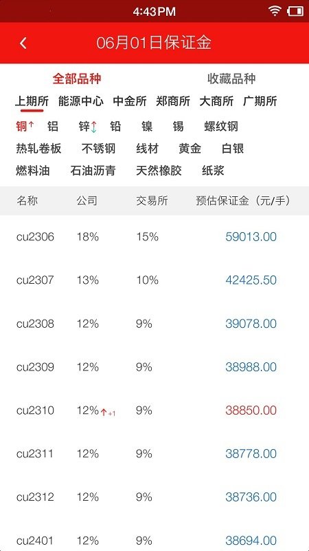 ��ҵ�ڻ�app�ֻ���v2.1.0��ͼ3