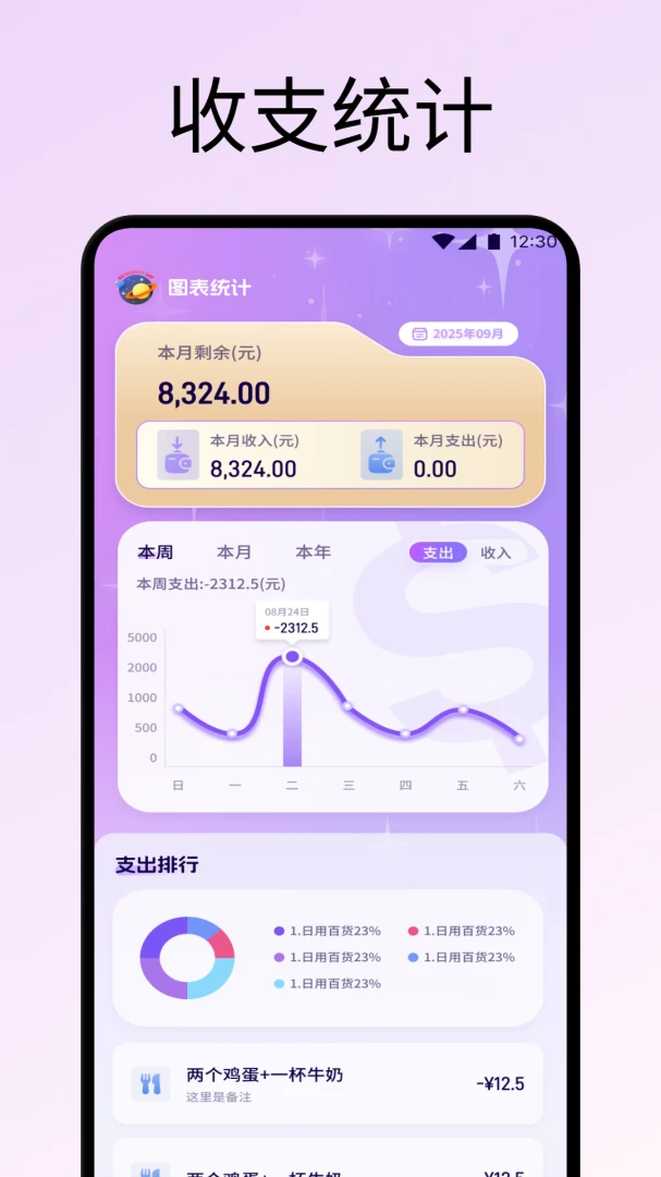����Ǯ���ٷ������ͼ2