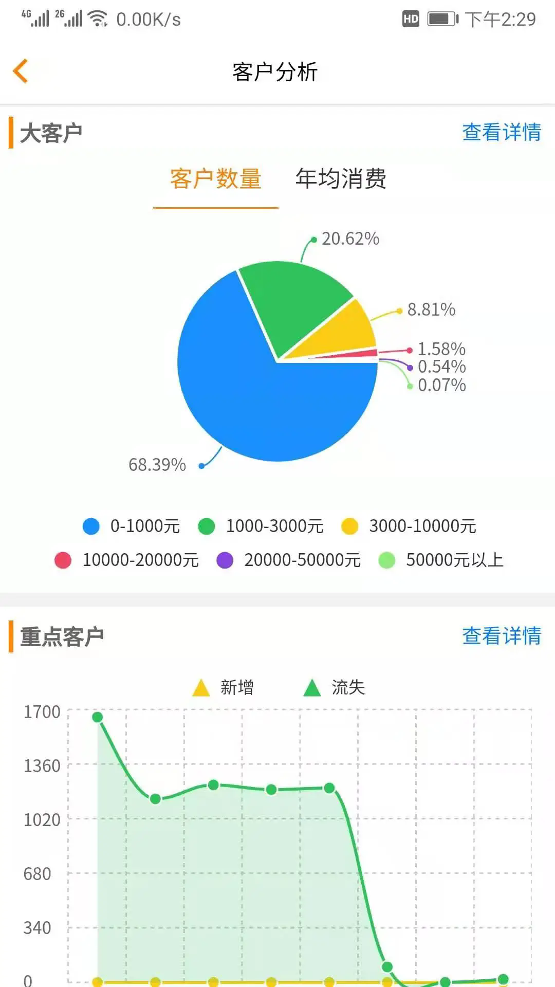 �����ƹܼҰ�׿��v2.6.2.0��ͼ3