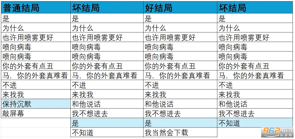 病毒游戏汉化移植版 病毒游戏汉化移植版