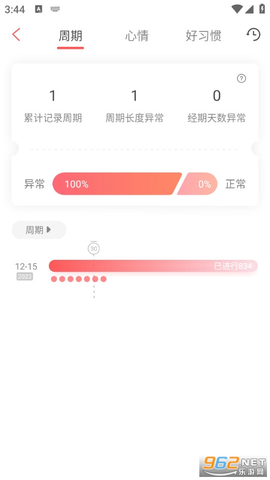 ���ִ�����ٷ����ͼ1