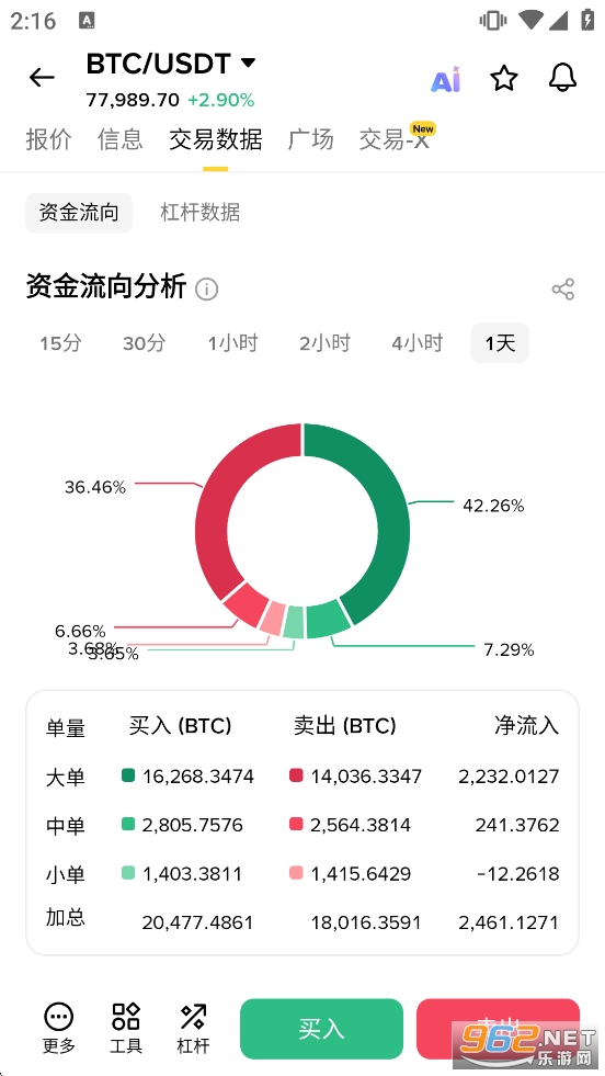 Binanceapp������ƽ̨