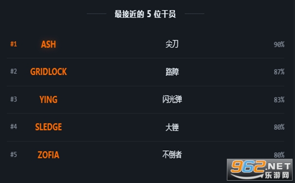R6TI�ʺ�����ս���˸������Ϸ��ͼ2
