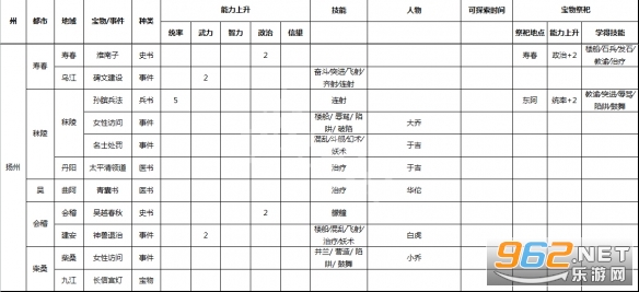 三国志9威力加强版 三国志9威力加强版