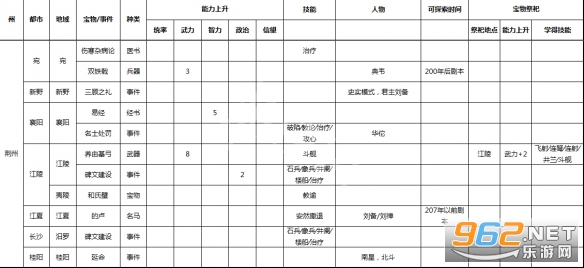 三国志9威力加强版 三国志9威力加强版