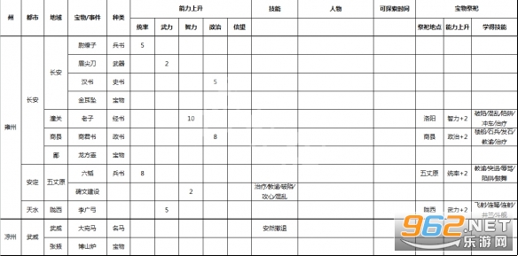 三国志9威力加强版 三国志9威力加强版