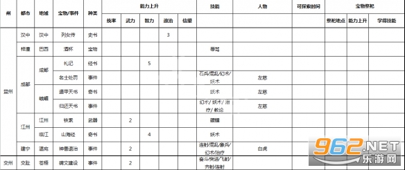 三国志9威力加强版 三国志9威力加强版