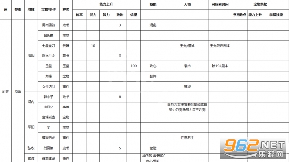 三国志9威力加强版 三国志9威力加强版