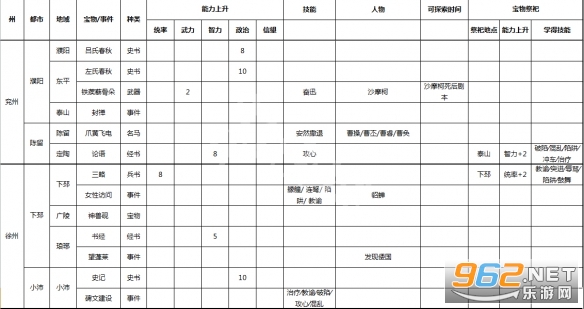 三国志9威力加强版 三国志9威力加强版