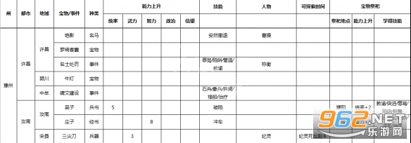 三国志9威力加强版 三国志9威力加强版