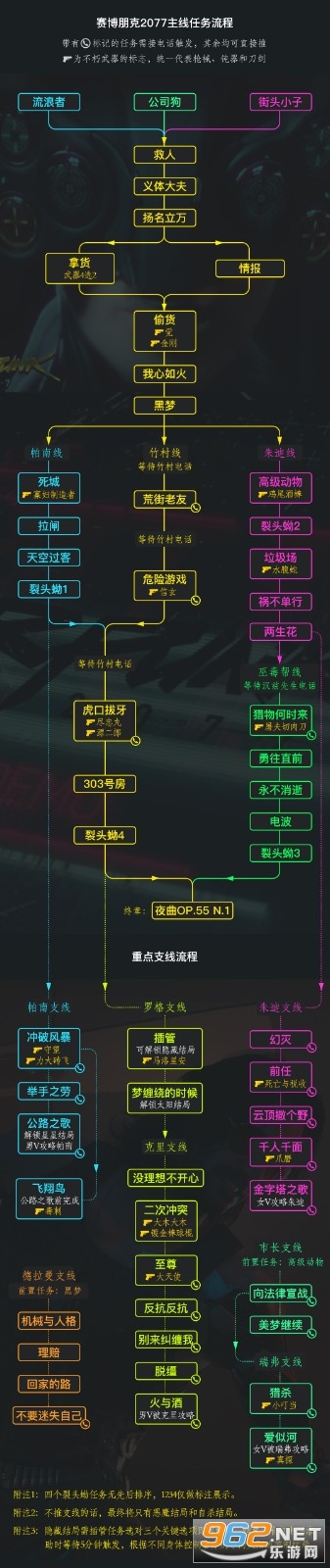 赛博朋克2077豪华中文版 赛博朋克2077豪华中文版