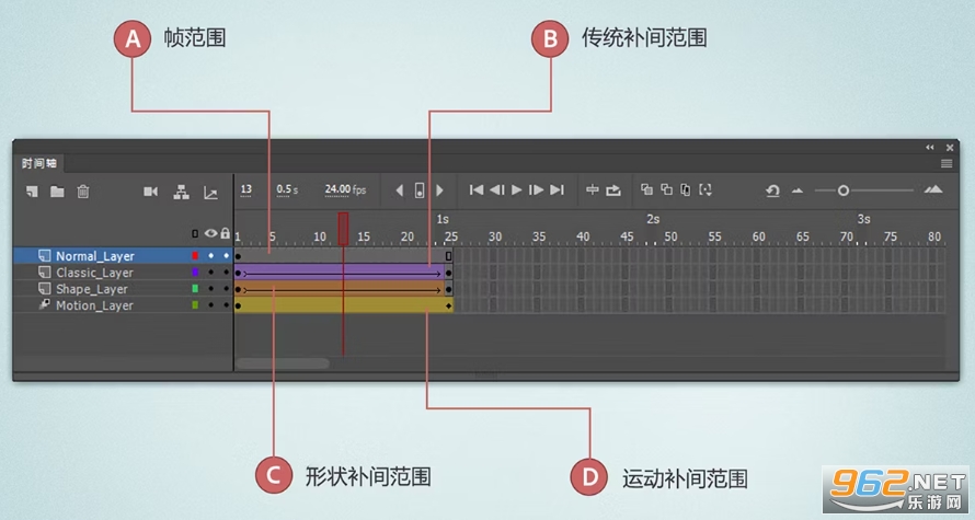 Adobe Animate��Ѱ�