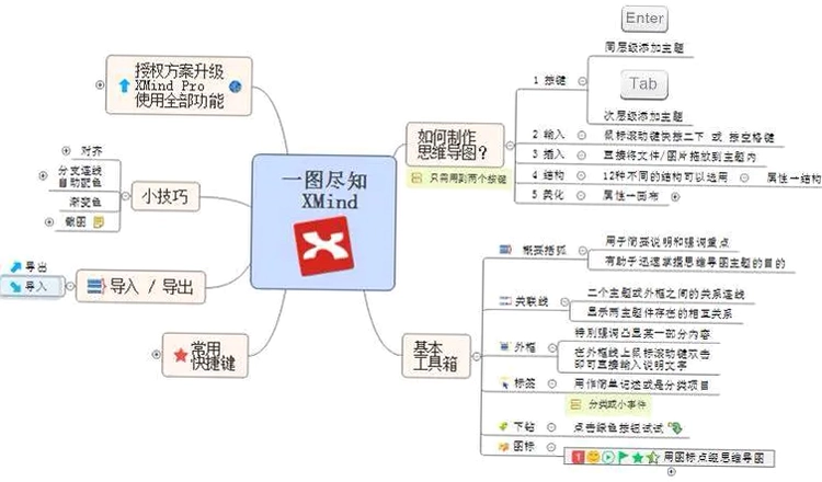 xmind思维导图2021最新版 功能界面
