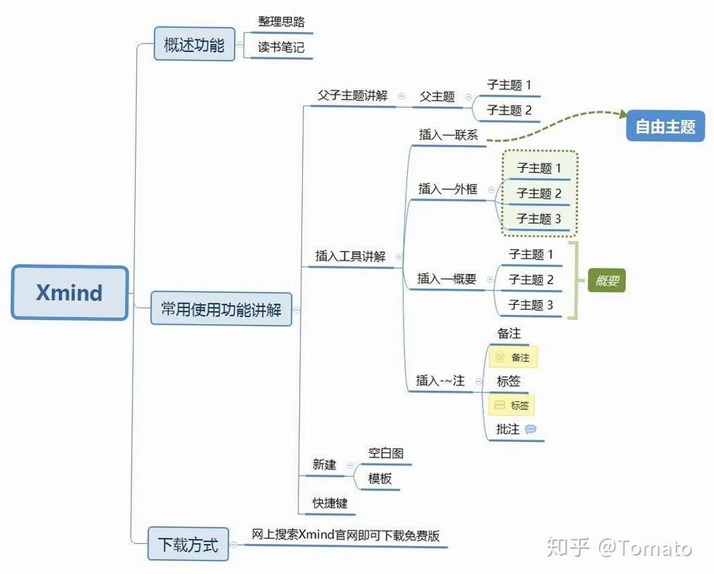 xmind思维导图2021最新版 使用教程