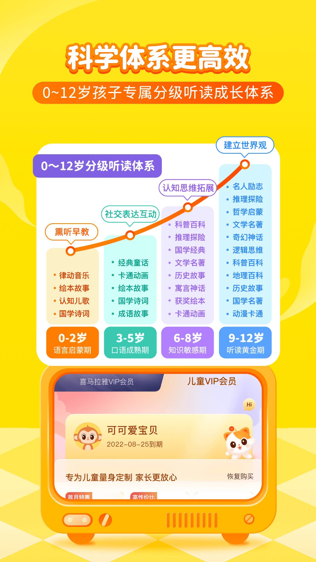 ϲ�����Ŷ�ͯapp��ͼ4
