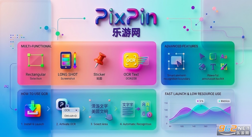 ����ͼ����PixPin
