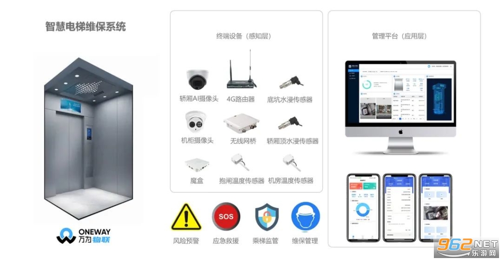 电梯维保平台app 电梯维保平台app