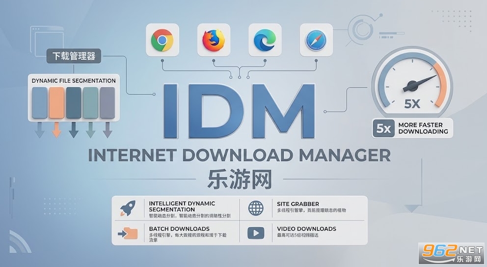 Internet Download Manager(IDM下载器) Internet Download Manager(IDM下载器)