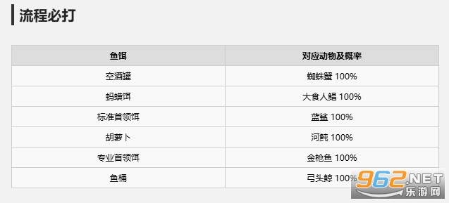 渔力全开手游 渔力全开手游