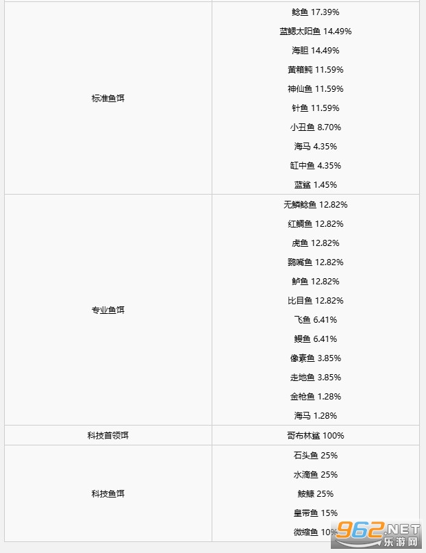渔力全开手游 渔力全开手游