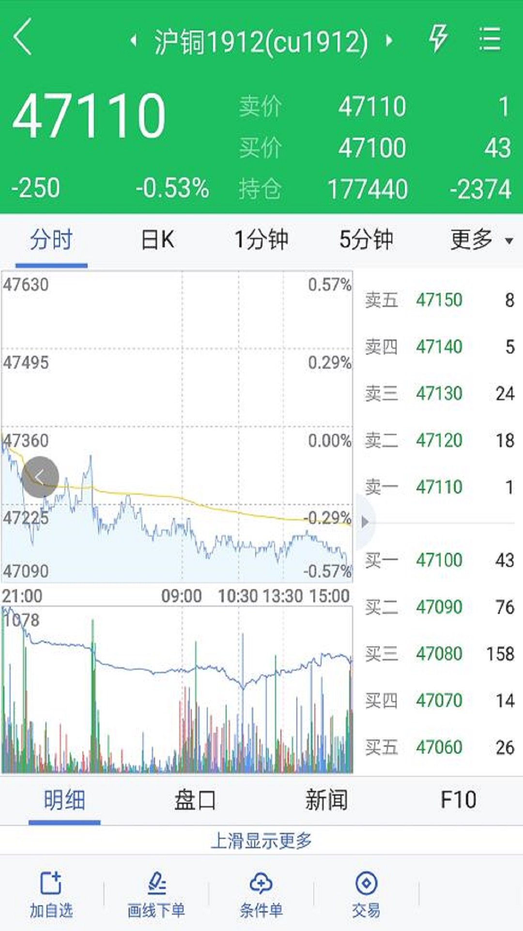 ��ó���appv5.7.5��ͼ2