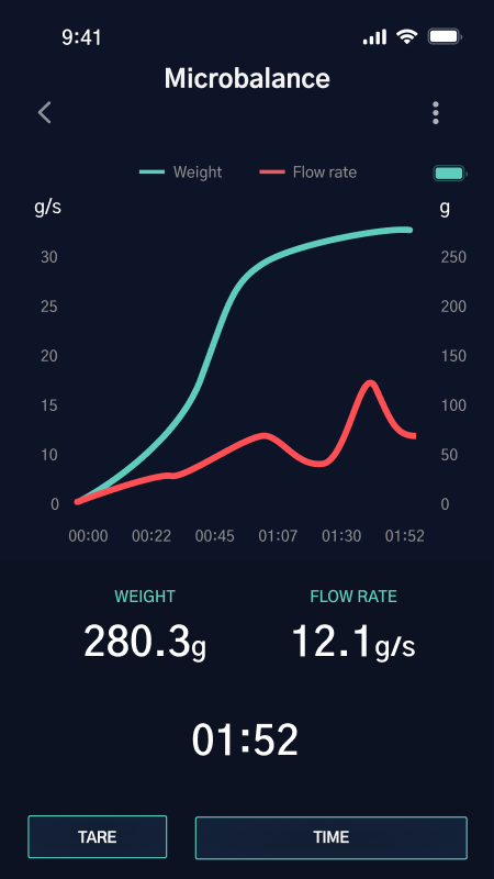 DiFluid Cafe���°�v4.3.9��ͼ0