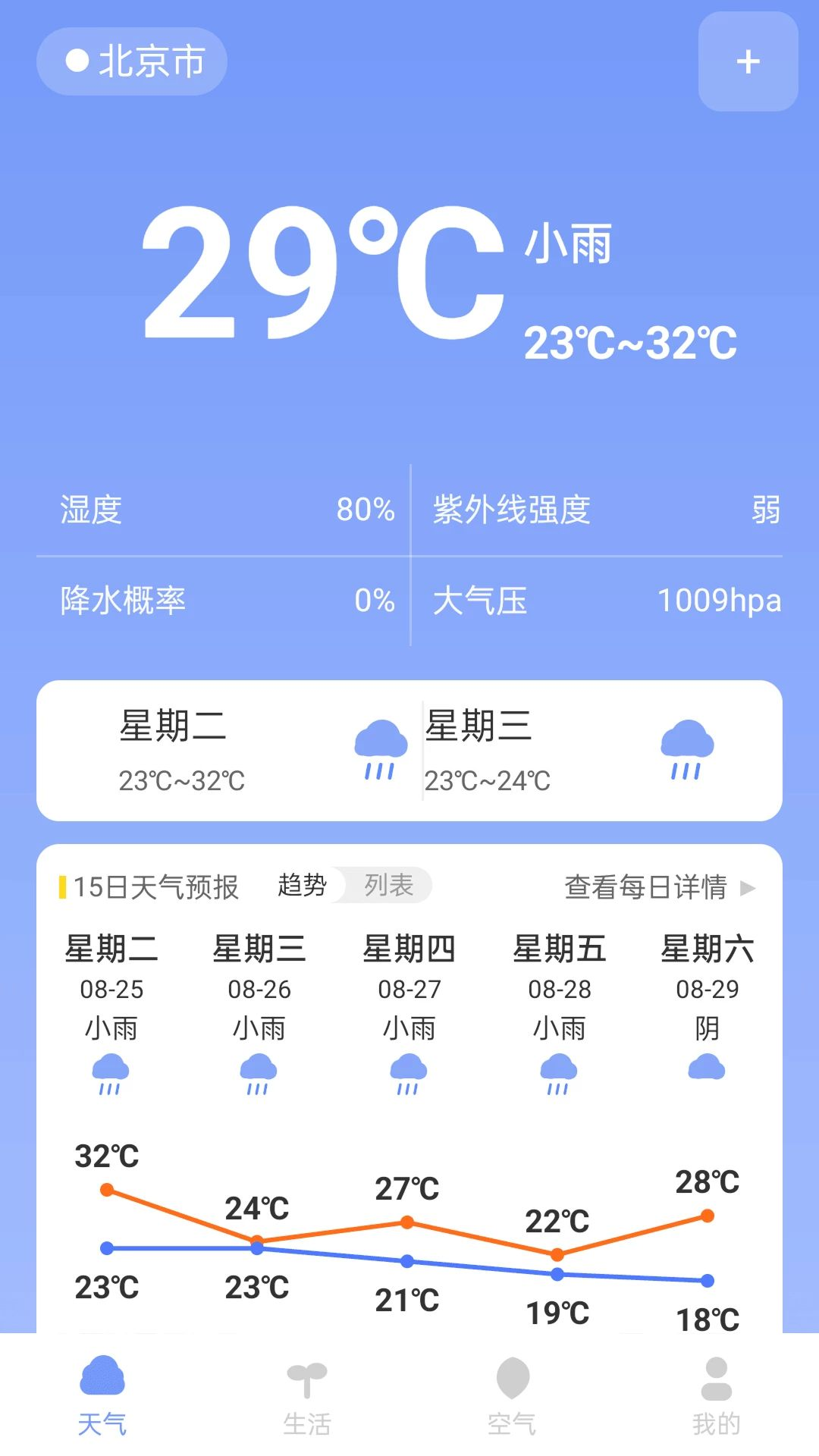 ����������֪�ֻ����ͼ3