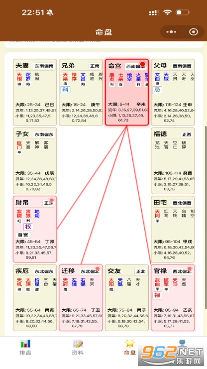 紫薇星鉴 紫薇星鉴