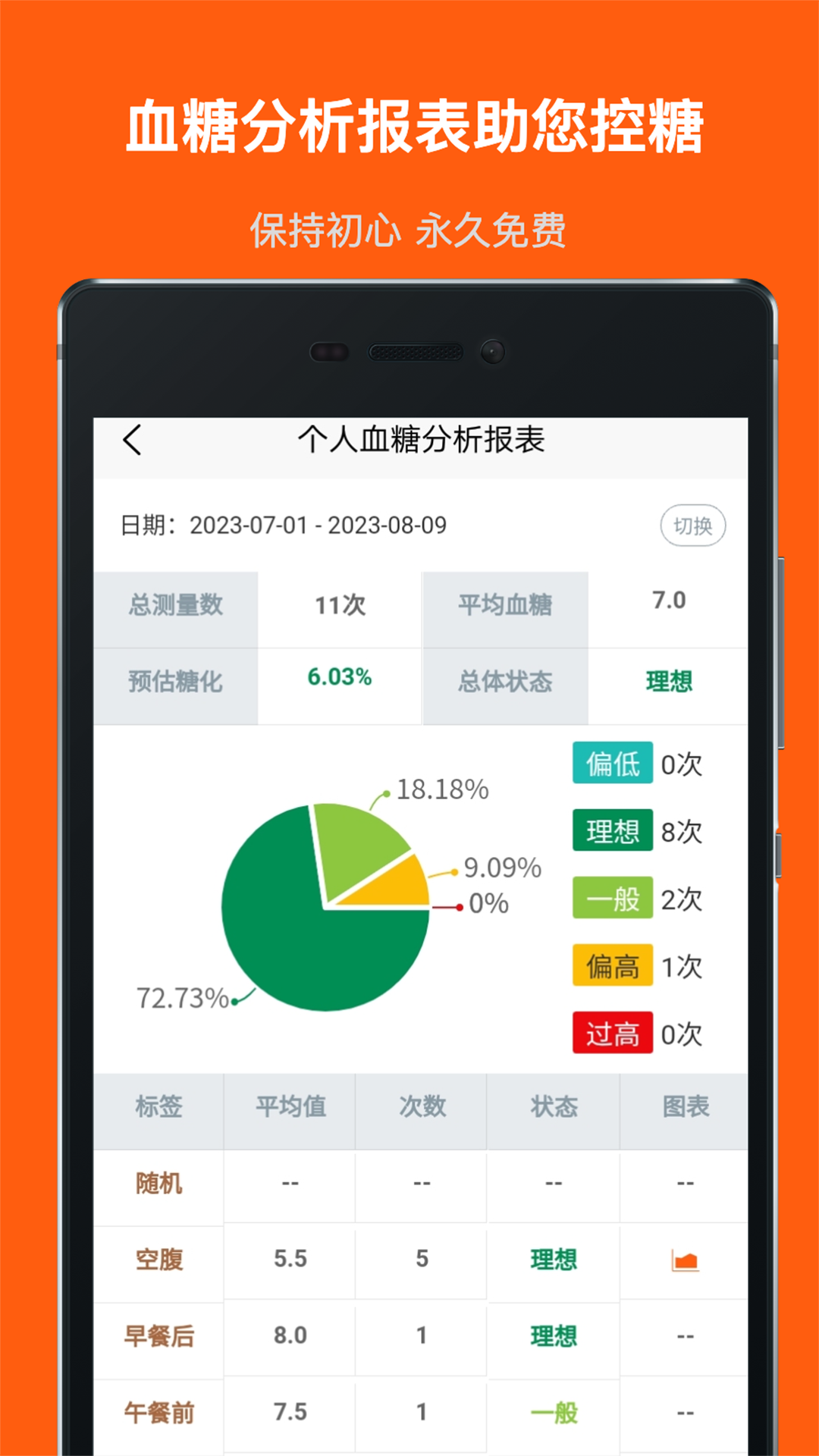 Ѫ�Ǽ��±�app��ͼ2