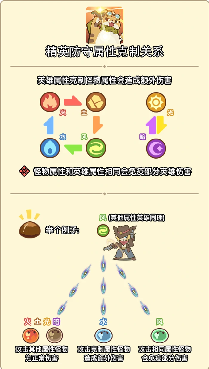 ������Թ� ���ֹ��� �淨����