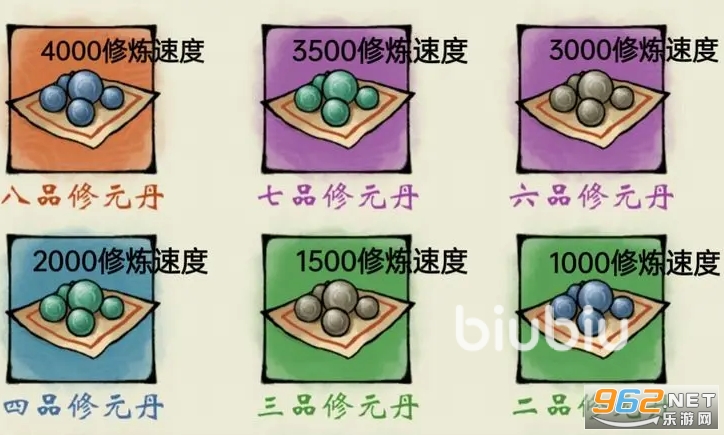 修真高手 修为提升 挂机修炼 丹药