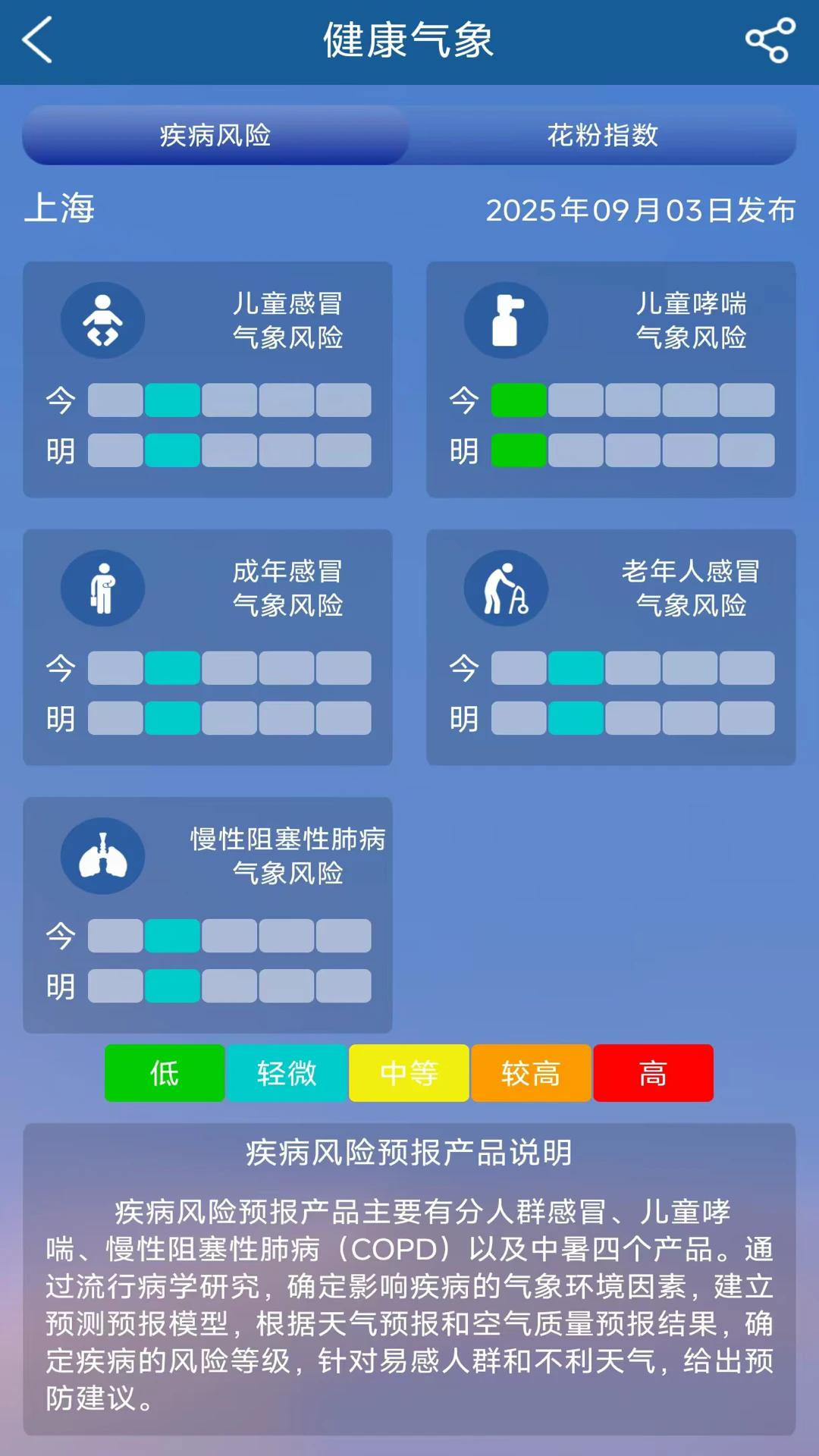 �Ϻ�֪�����ٷ���v1.4.1��ͼ4